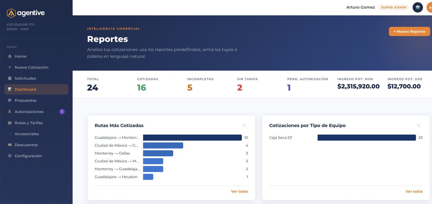 Captura de pantalla: reportes e inteligencia comercial en vivo dentro de Agentive